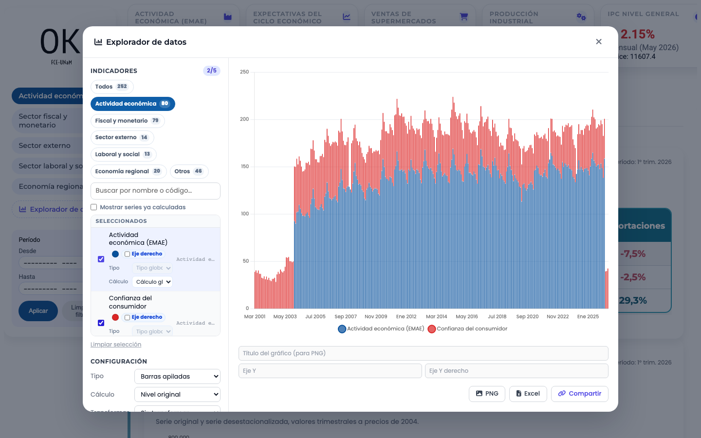 Ejemplos de tipos de gráfico disponibles en el Explorador de datos